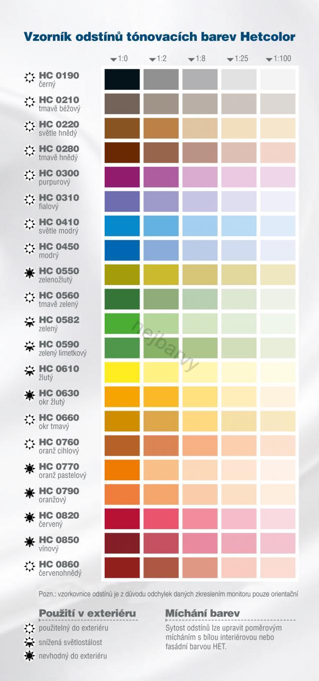 HET Hetcolor 0220 světle hnědý 1kg